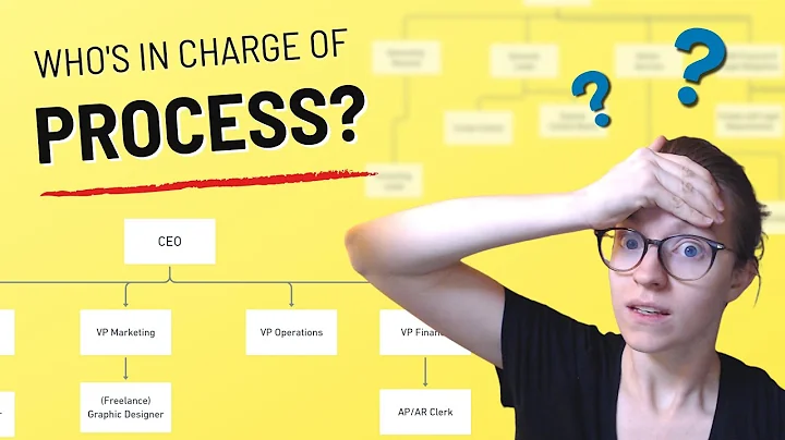 Who should create business systems and SOPs?