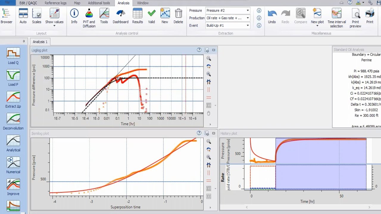 Well Test Analysis Case 7C: Analytical Matching - YouTube