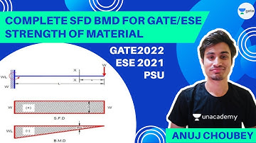 Lec-14 Complete SFD BMD For GATE/ESE Strength of Material | GATE2022| ESE 2021|PSU