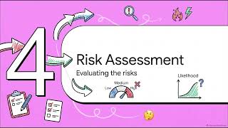 SUMMARY CHAPTER 4 - RISK MANAGEMENT