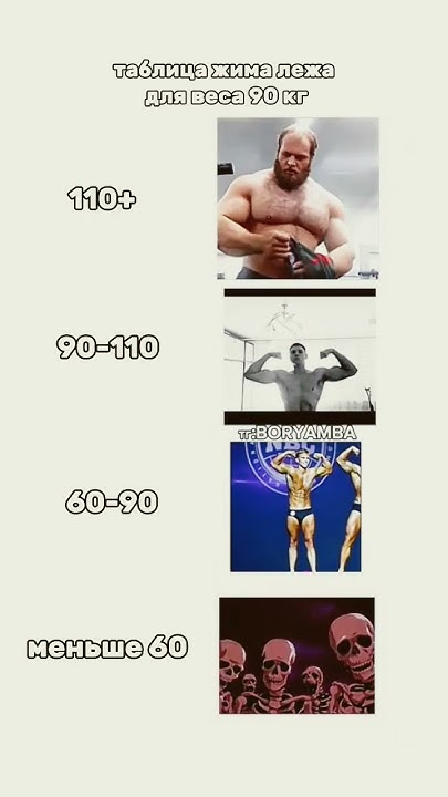 ТАБЛИЦА ЖИМА ЛЕЖА ДЛЯ ВЕСА 90 КГ #gym #gymbro #жимлежа #смаев #berserk ...