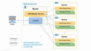 SQL Server SSIS 2017 Scale Out