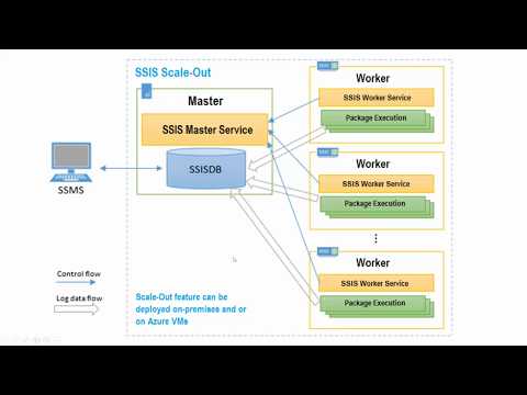 Video: Is SSIS opgenomen in SQL Server 2017?