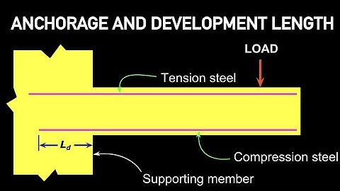 Design of Concrete structure | Bond, Anchorage and Development length
