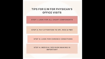 PART 1: E/M Leveling - EVALUATION and MANAGEMENT CODING and CHART COMPONENTS