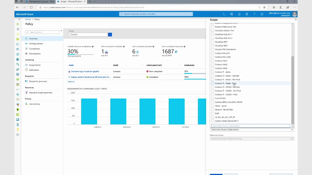 azurerm_management_group_policy_assignment example