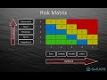 Risk Matrix - YouTube