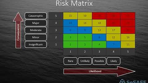 Risk Matrix