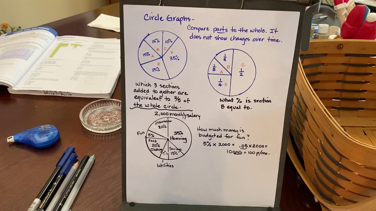 Circle Graphs - YouTube