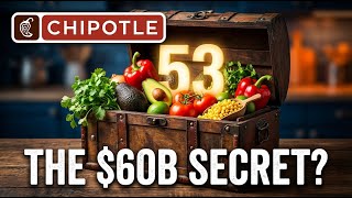 Chipotle Mexican Grill Stock Analysis | 53 Ingredients Power Its Valuation Profile