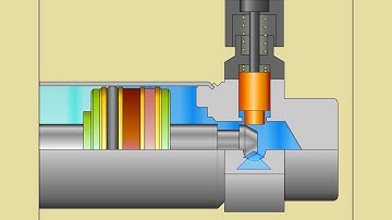 SMC FAQ: How does the locking mechanism of end lock cylinders work?
