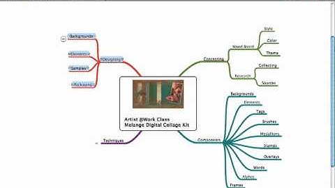 Mindmapping with MindNode Pro