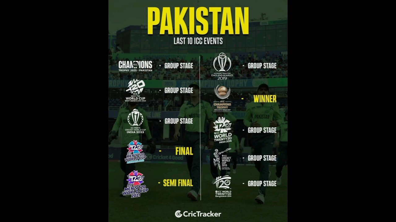 Pakistan's Last 10 ICC Events Performance Here | 