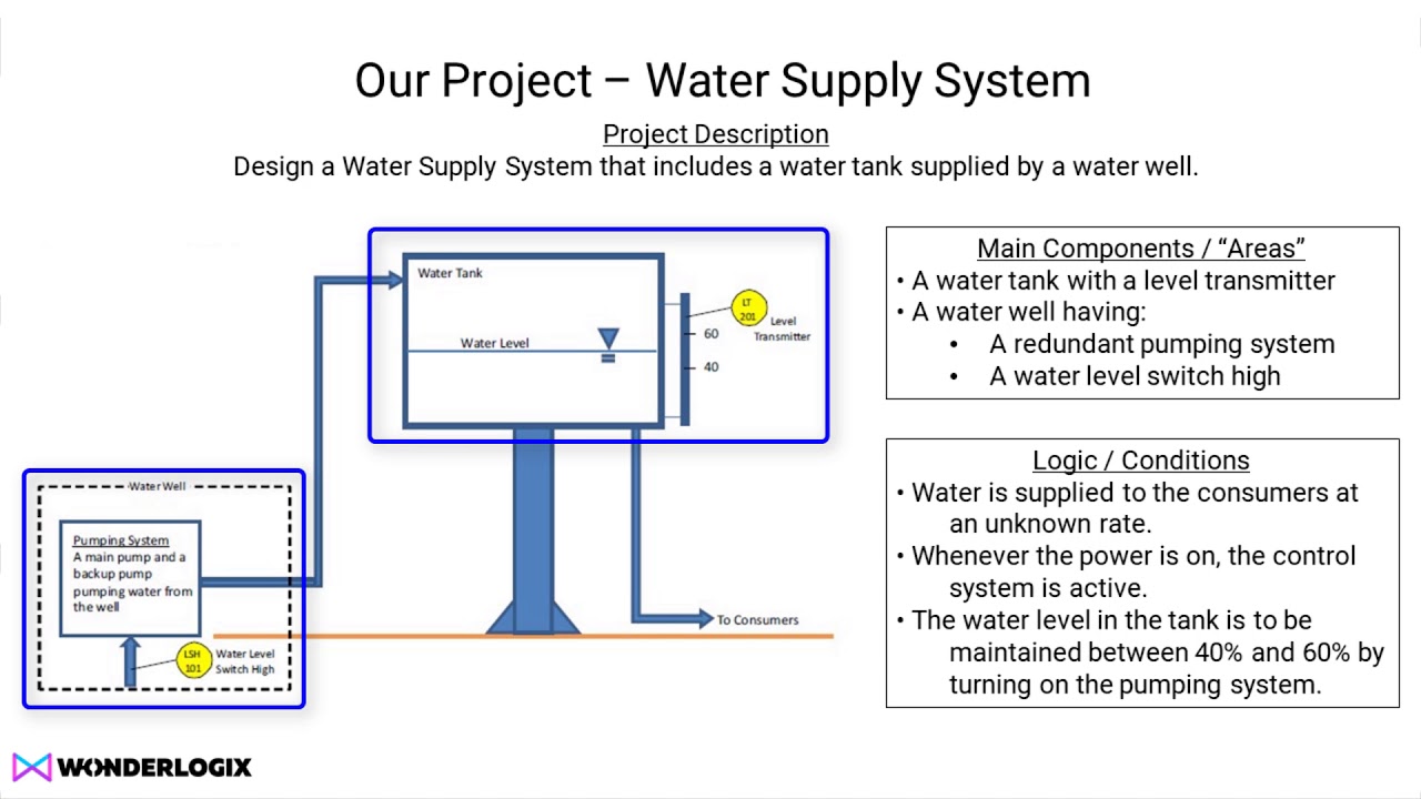 case study on water supply