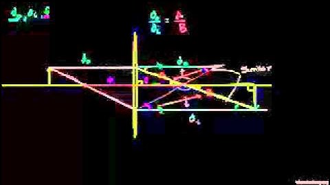 Object, Image and Focal Distance Relationship (Bengali)