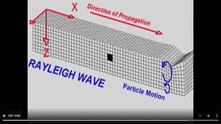 Rayleigh Wave Animation