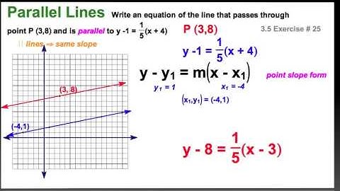 3.5  parallel lines in the coordinate plane