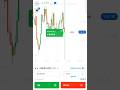 🚀 Trading Me Consistent Profit Kaise Kare?📊🚀📉💸#banknifty#forex#trading#viral#short#shorts