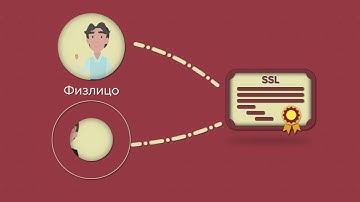 SSL cертификаты с проверкой домена (Domain Validation SSL)