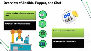 What is Ansible, Puppet, and Chef? | Configuration Management Training
