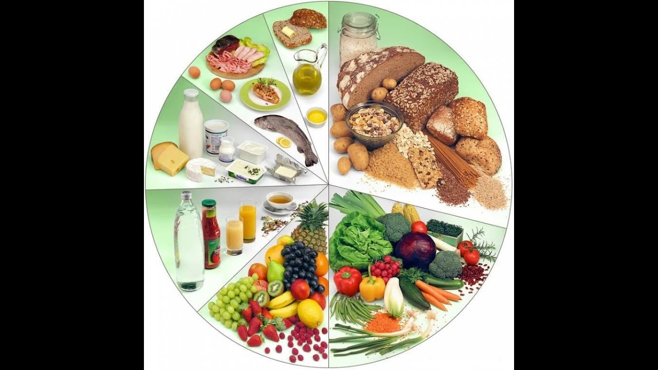 Универсальный питания. Сбалансированное питание. Тарелка здорового питания. Сбалансированое питание. Правильное здоровое питание.