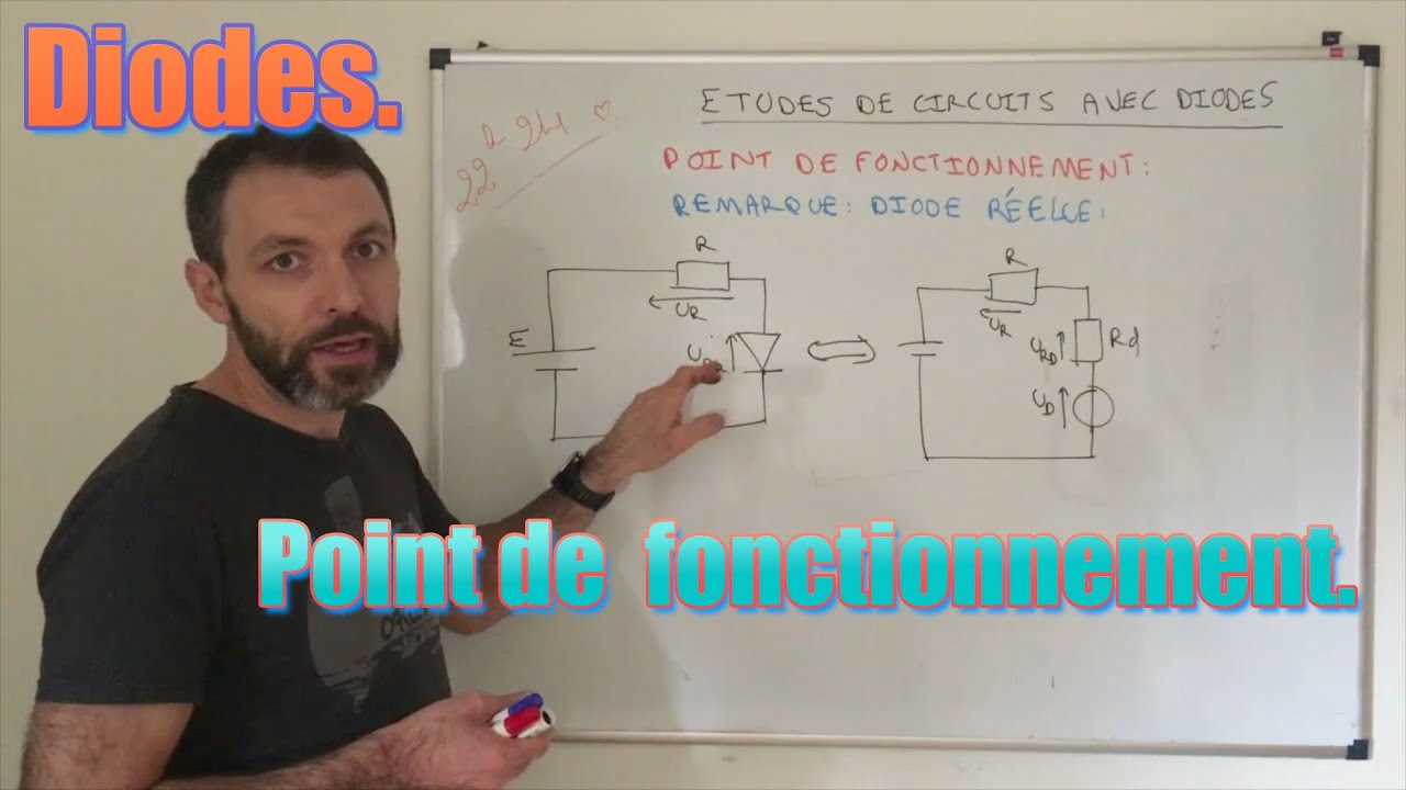 Point de fonctionnement de la diode