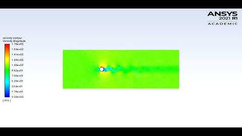 Flow over Cylinder [2D] [Re = 10000 and V = 100 m/s]