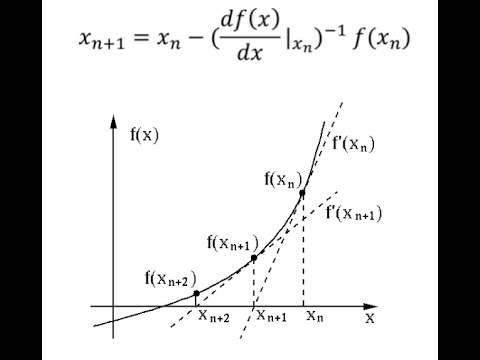 Root Finding of Nonlinear Algebraic Equations