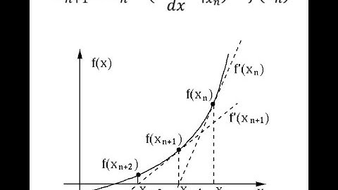 Root Finding of Nonlinear Algebraic Equations