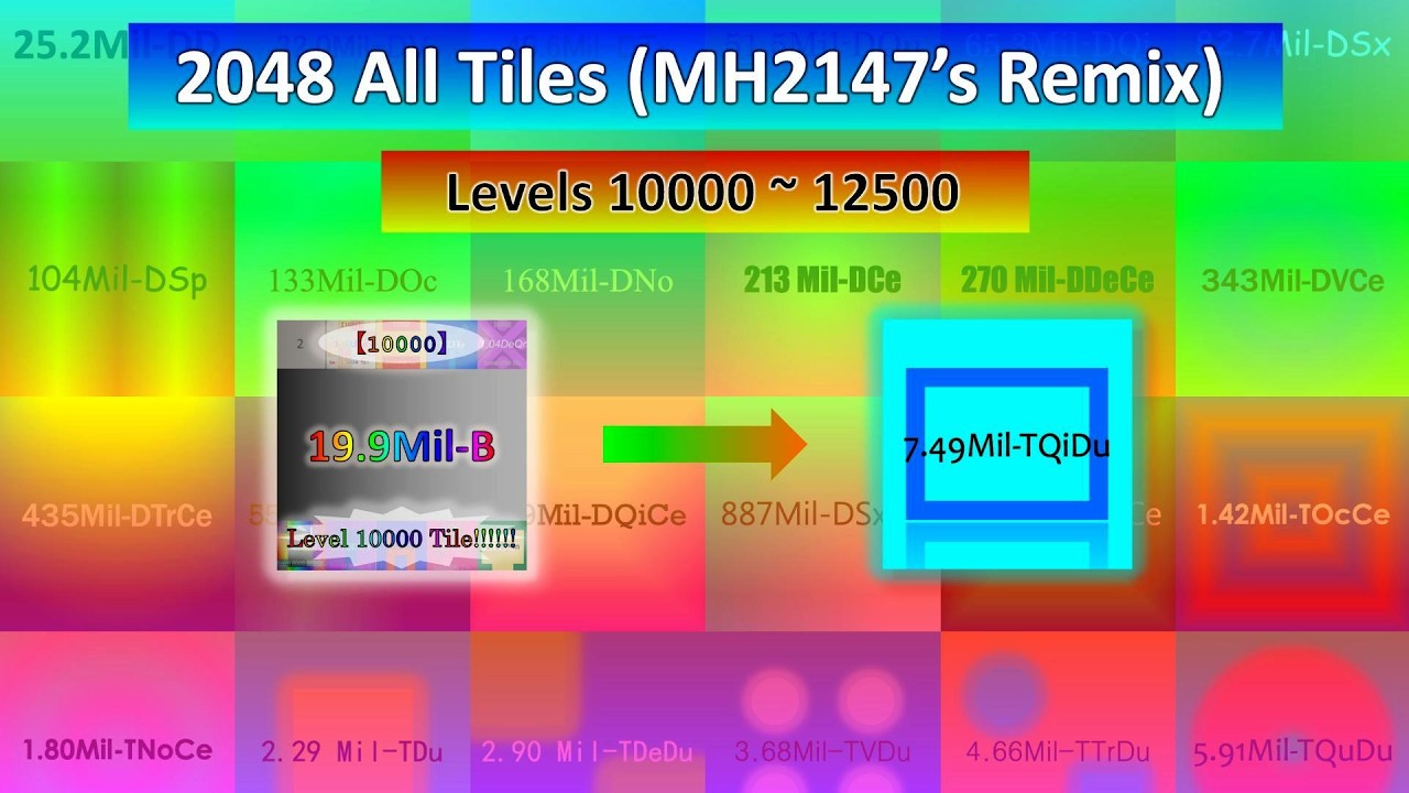 ヒデキページ 2048 Tiles Level 10000 to 12500 (19.9Mil-B to 7.49Mil-TQiDu) - YouTube
