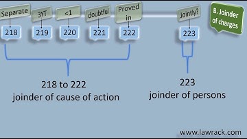 Section 223 & Section 224 of Criminal Procedure Code, 1973