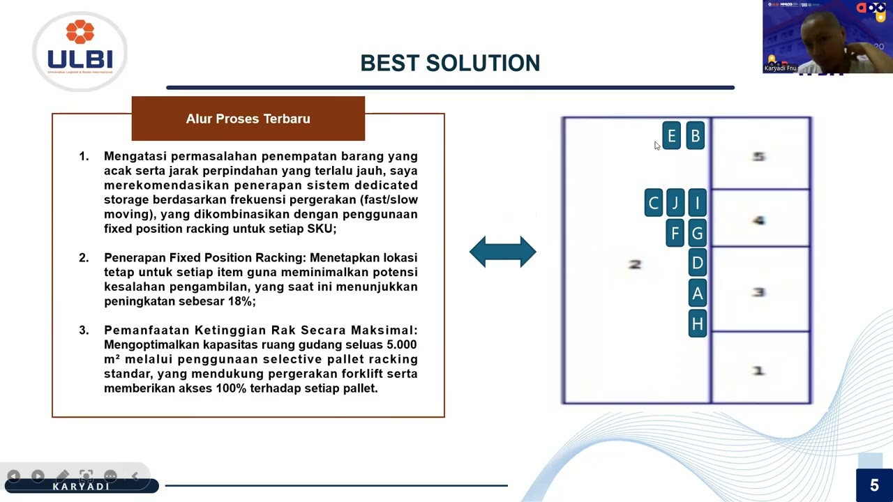 Tugas ATS ULBI Manajemen Pergudangan