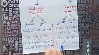 الجملة وأنواعها  ( سلسلة دروس اللغة العربية ) لتلاميذ الطور الابتدائي .