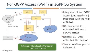 WLAN Interworking with 5G