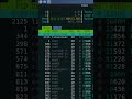 Your RAM Is Disappearing? Find the Culprit on Linux 😱💻