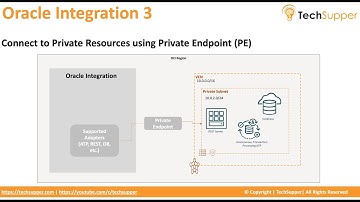Connect to Private Resources using Private Endpoint | Oracle Integration-3