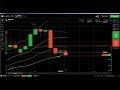 FOREX: Forex trading, trade market, learn to day trade, currency tradi...