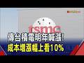 傳明年喊漲 漲幅上看10% 台積電:定價為策略導向而非機會 A14製程進展順利 估2029年貢獻營收｜非凡財經新聞｜20260722