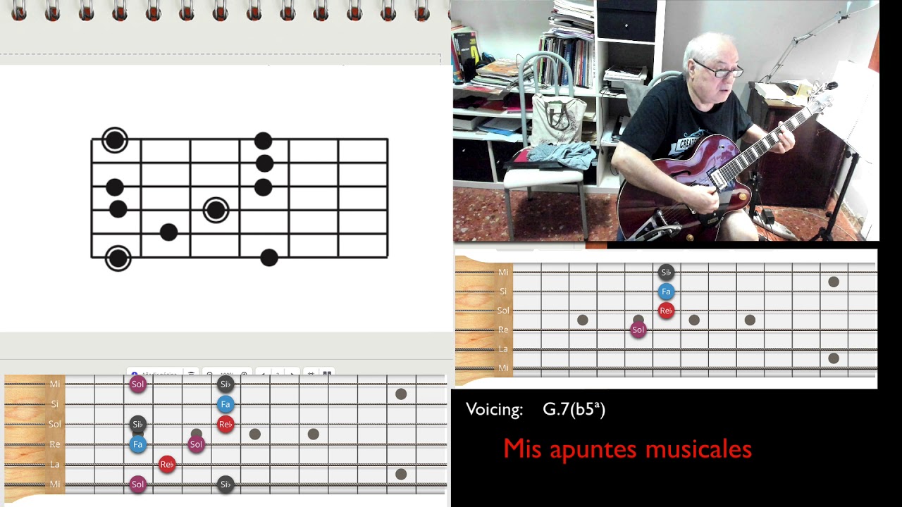 Arpegio M7 B5ª Ejemplo G 7 B5ª Acordes Escalas Dibujos Musicales Preguntas Y Respuestas