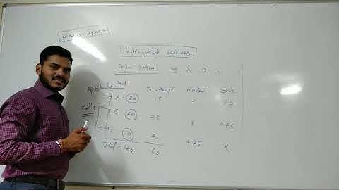 What is CSIR NET or JRF  Exam ? सी एस आई आर नेट क्या है !?