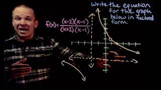 Write a Rational Function Given a Graph