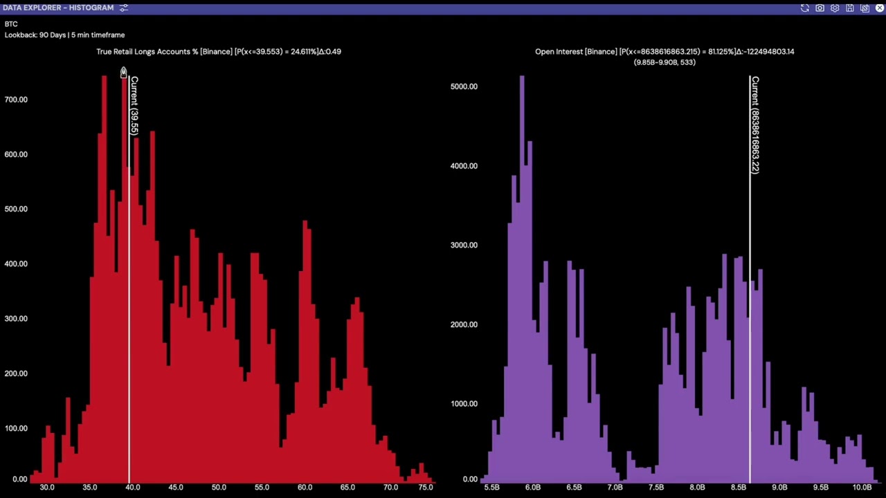 Whales vs Retail: BTC Orderbook Shows Warning Signs