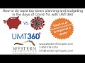 How to do rapid and agile top-down planning and budgeting in the days of Covid-19, with UMT360
