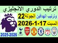ترتيب الدوري الانجليزي وترتيب الهدافين الجولة 22 السبت 17 1 2025 فوز مان يونايتد و تعادل ليفربول 