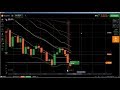 Candlestick Chart Analysis: leading indicators technical analysis, rea...