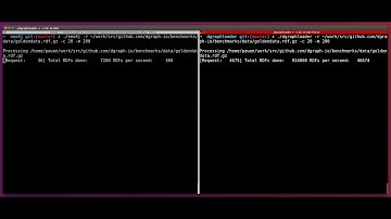 How Dgraph can load up data atleast 100 times faster than Neo4j