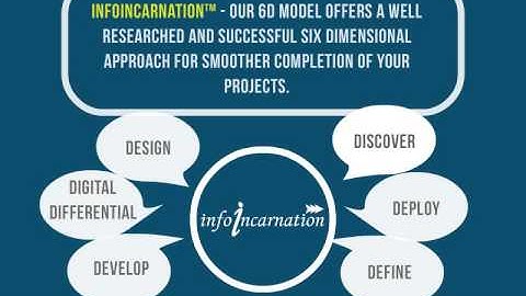 Outsource Website Development