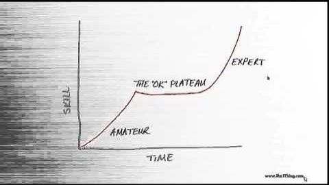 Agent Mastermind Saturday Strategy: Continuing your Path to Extraordinary Results