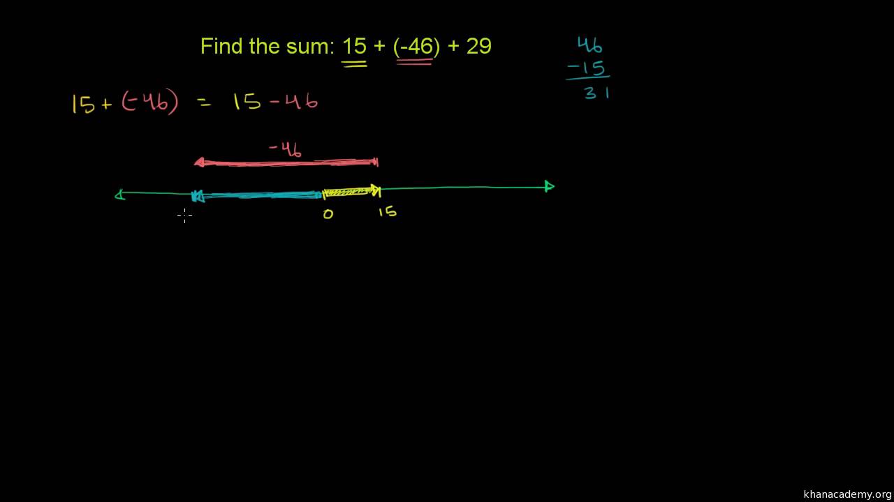 Example: Adding integers with different signs - YouTube