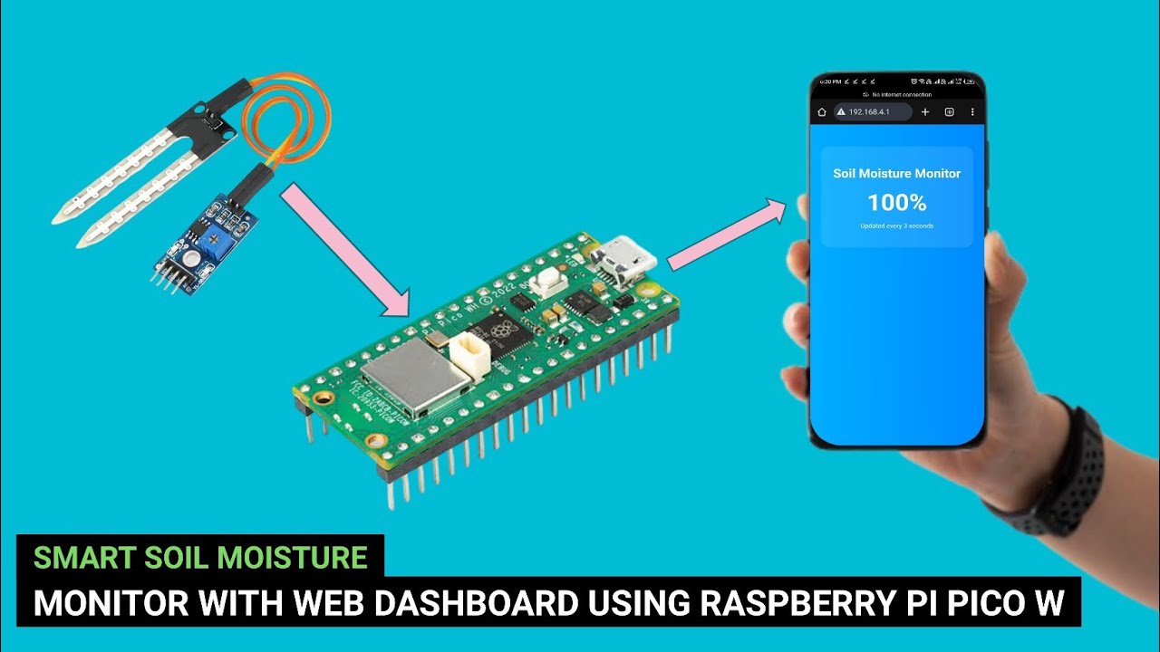 Smart Soil Moisture Monitor with Web Dashboard Using Raspberry Pi Pico ...